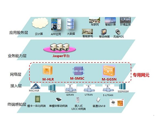 福建在线监测软件系统