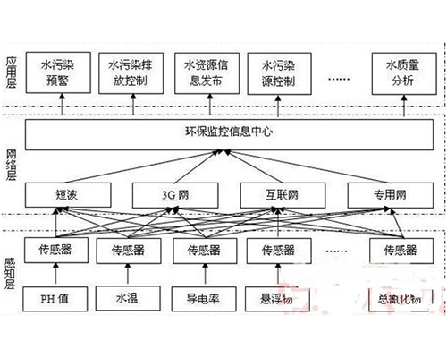 天门在线监测系统