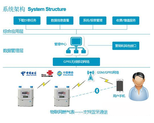 江苏大连在线监测软件系统