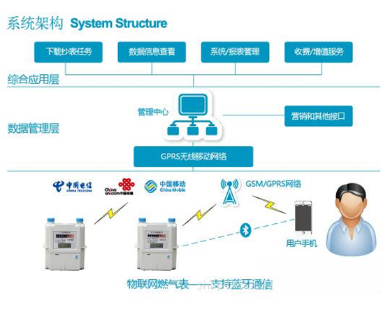 大连在线监测软件系统