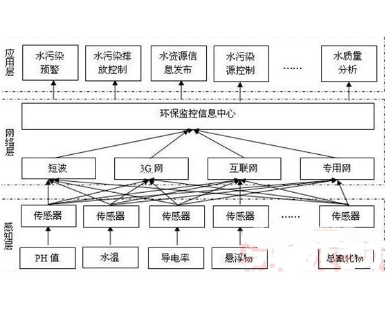 在线监测系统