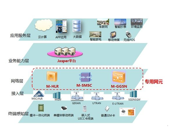 在线监测软件系统