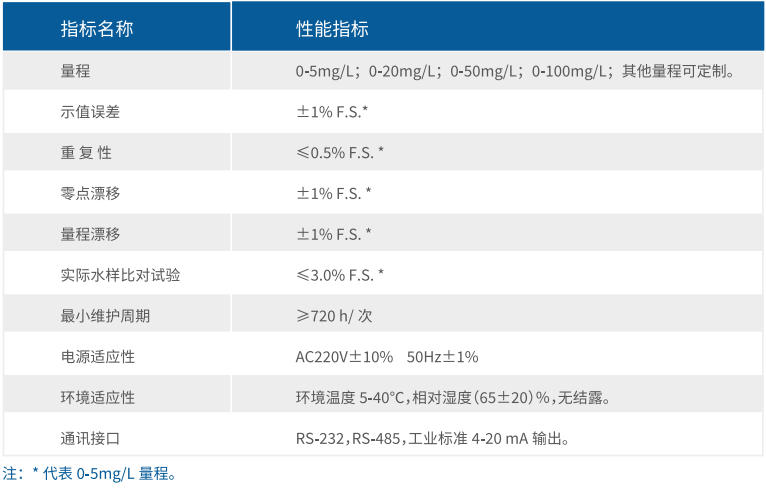 在线检测设备