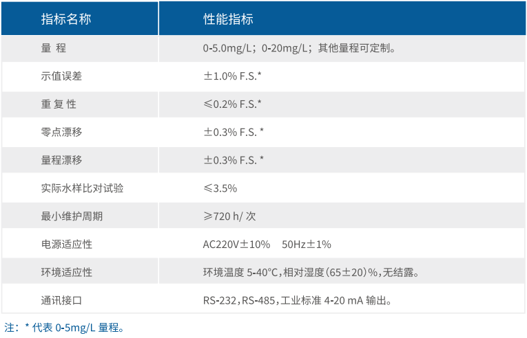 在线监测运维