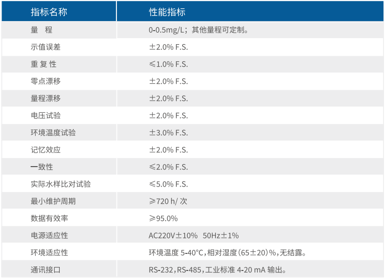 环保在线监测运维