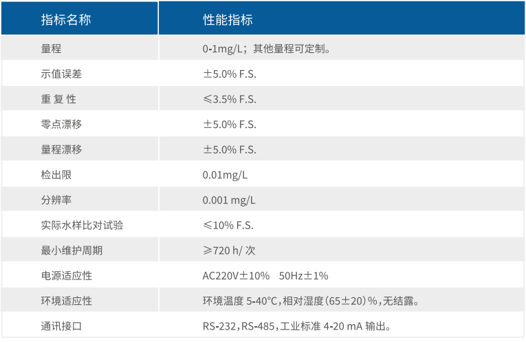 在线监测设备