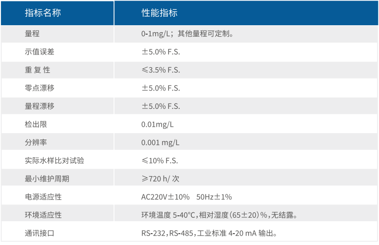 环保在线监测运维