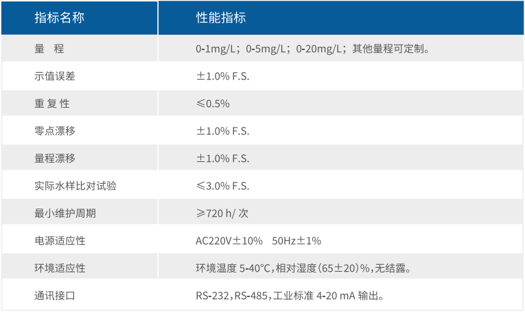 在线监测设备