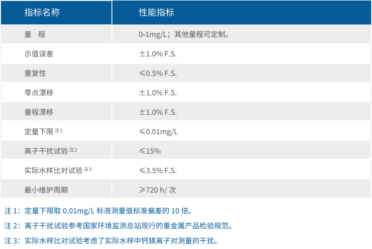 在线监测运维