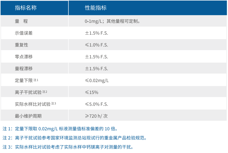 在线监测设备