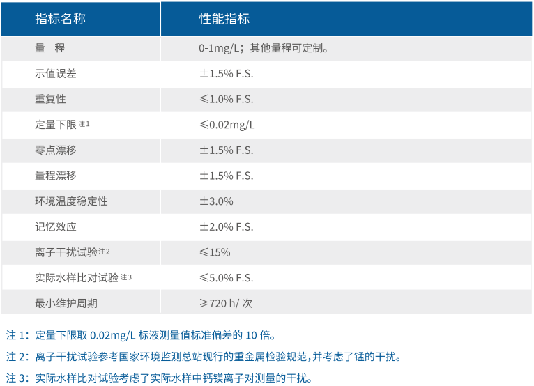 在线监测设备