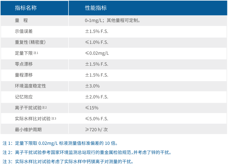 环保在线监测运维