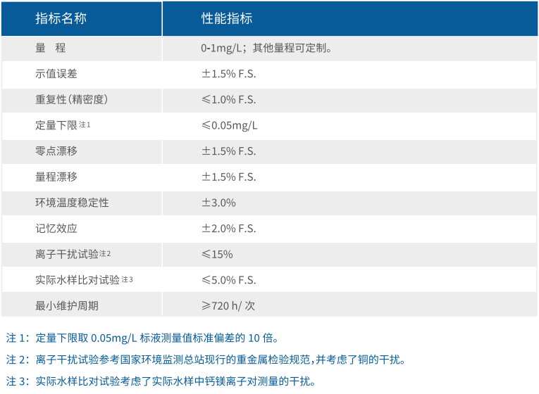 在线监测设备